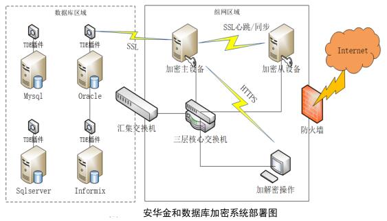 Oracle数据库加密系统部署方法.jpg