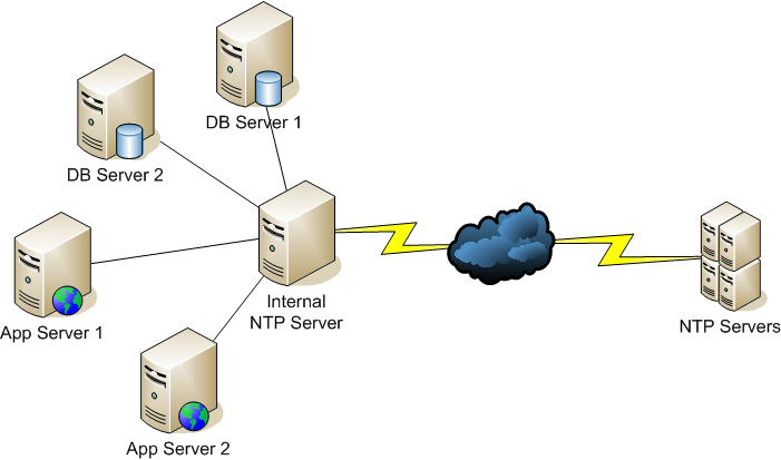 NTP漏洞可致Windows系统触发DoS