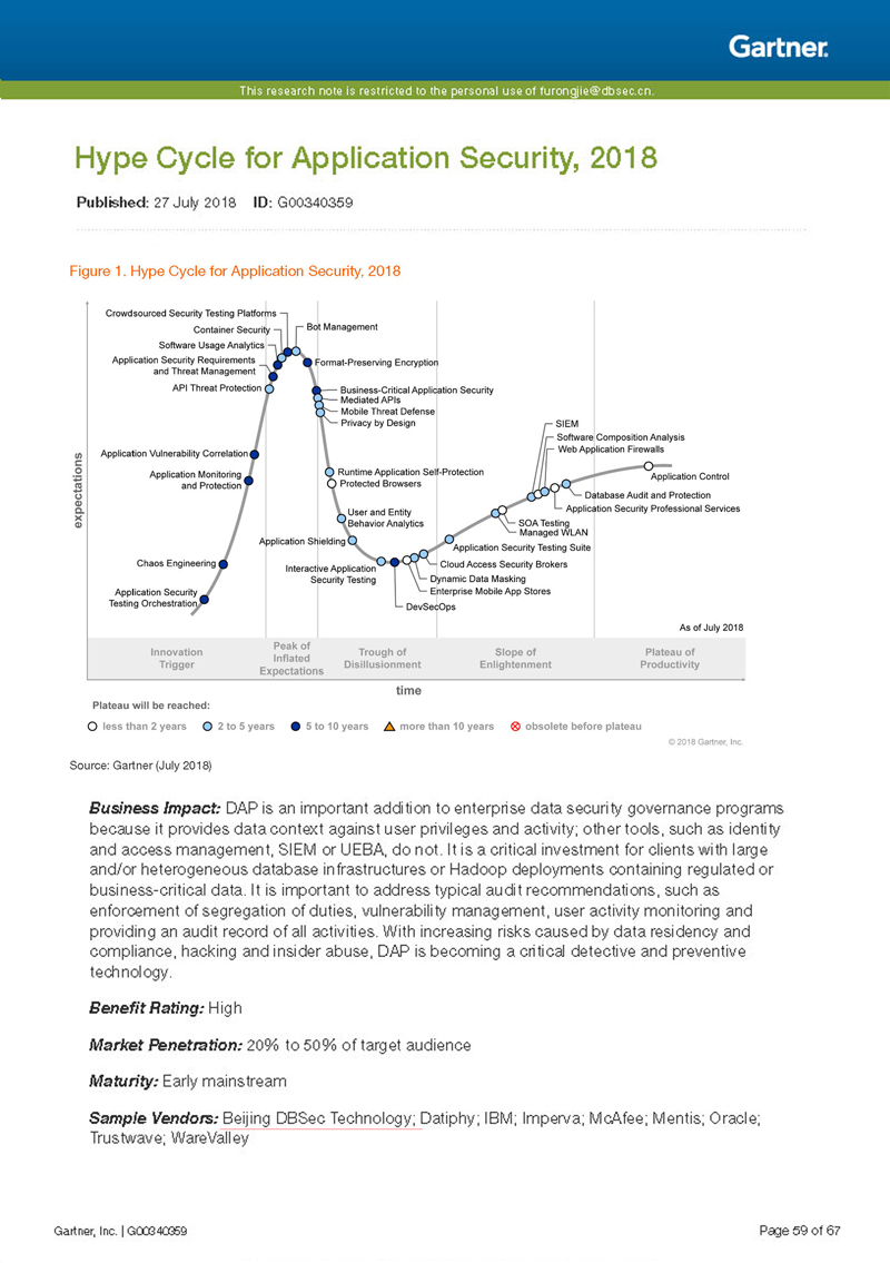 入选Gartner-2018应用安全技术成熟度曲线