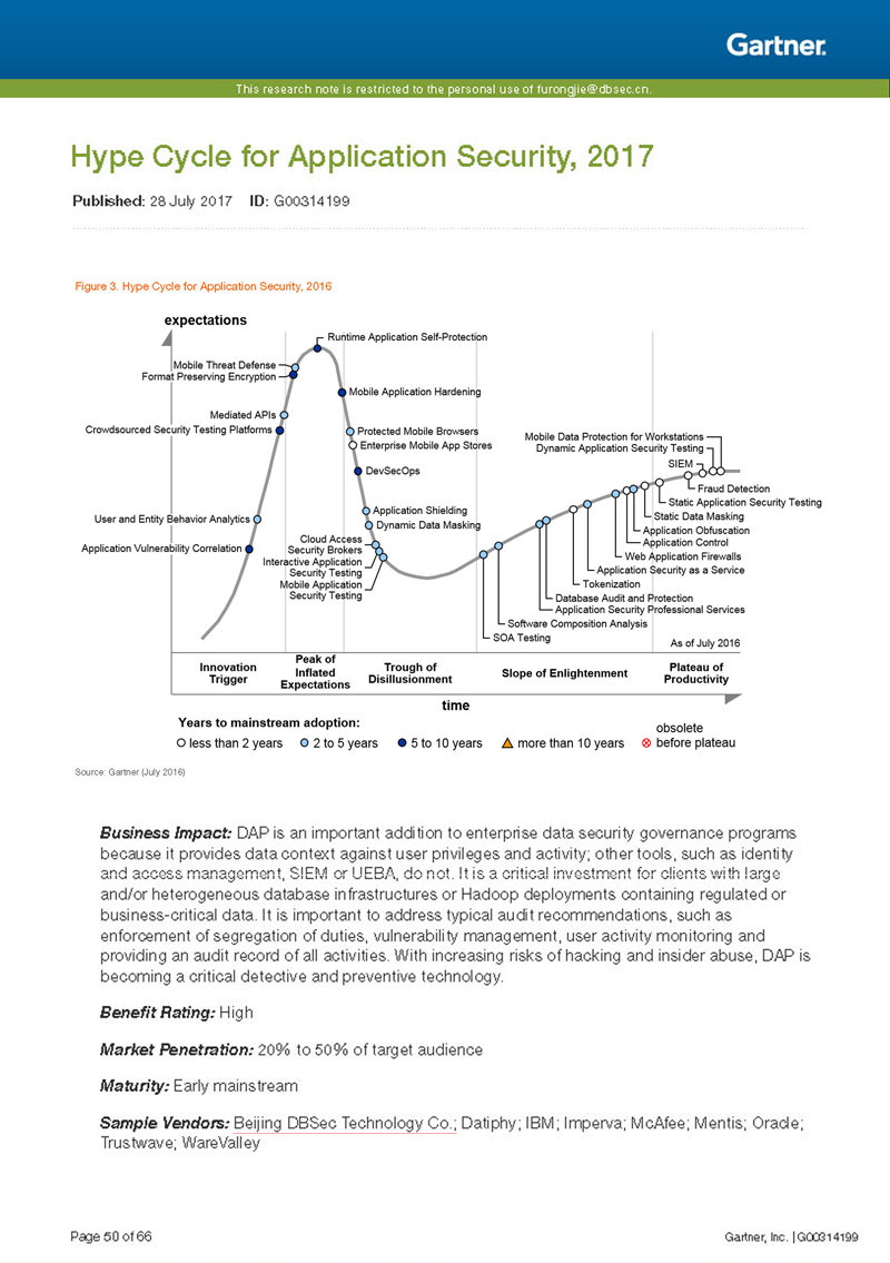 入选Gartner 2017年应用安全技术成熟度曲线