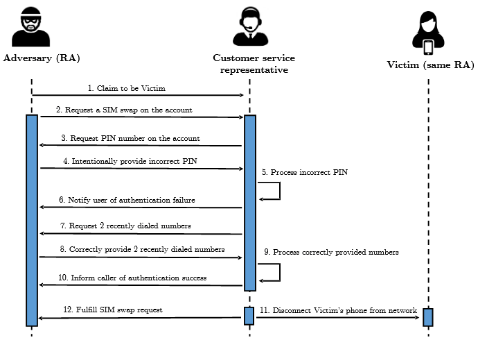 sim-swapping-telcos.png