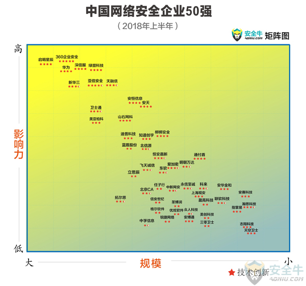 中国网络安全企业50强-18上-小.jpg